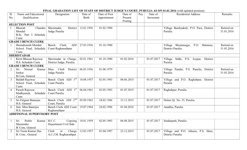 Final Gradation List of Staff of District Judge's Court, Purulia As on 01.01.2016