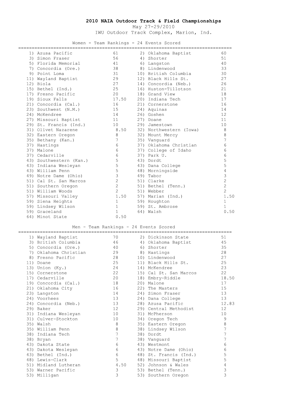 2010 NAIA Outdoor Track & Field Championships May 27-29/2010