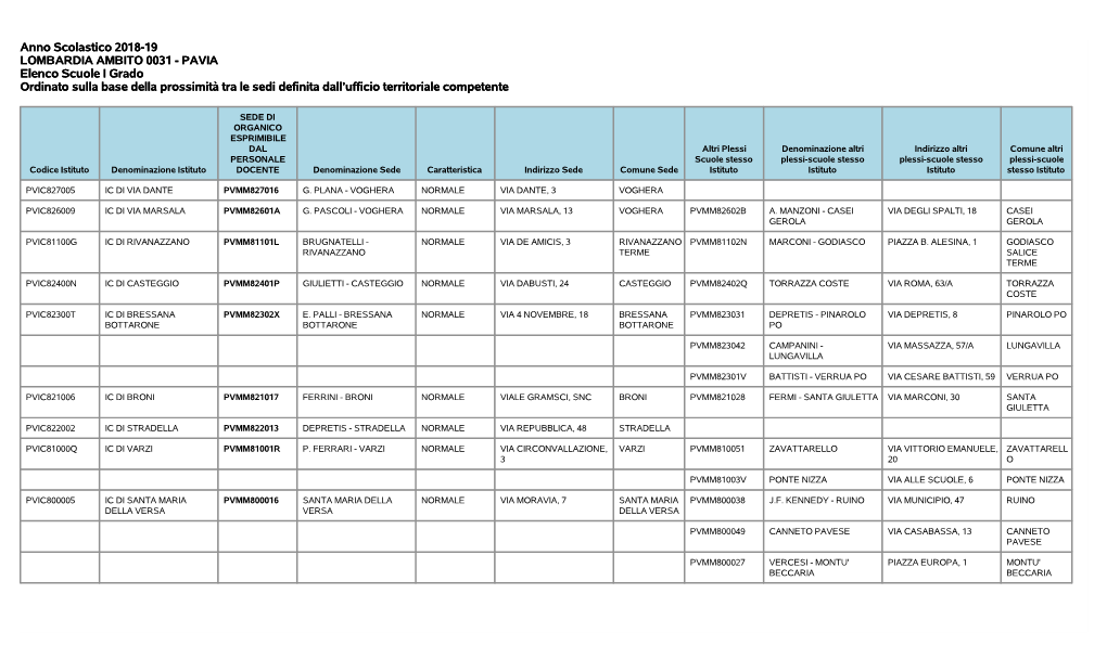 Anno Scolastico 2018-19 LOMBARDIA AMBITO 0031