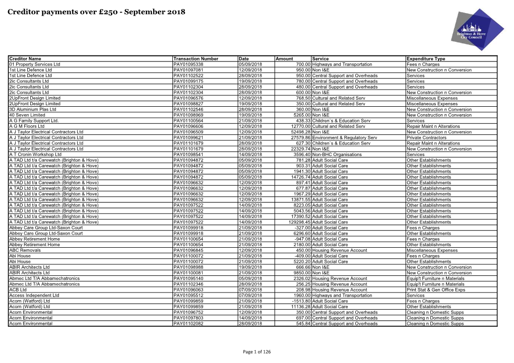 Creditor Payments Over £250 - September 2018