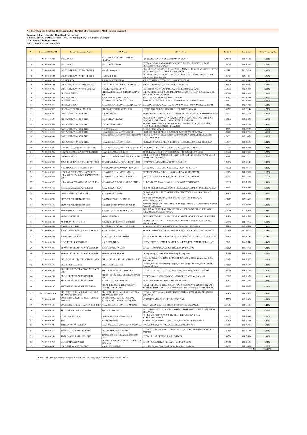 Jun' 2020 CPO Traceability to Mill Declaration