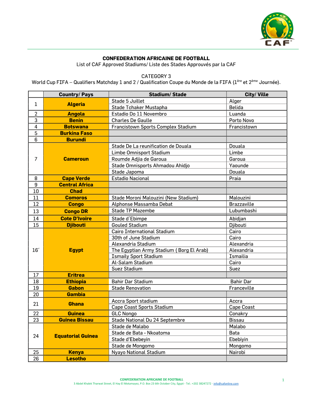 CONFEDERATION AFRICAINE DE FOOTBALL List of CAF Approved Stadiums/ Liste Des Stades Approuvés Par La CAF