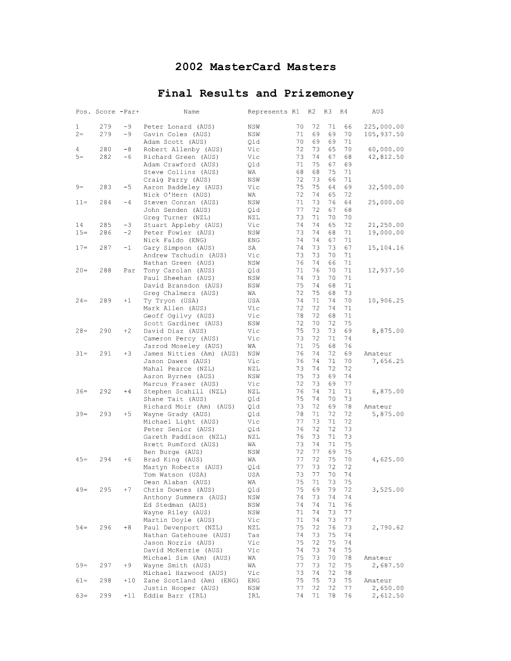 2002 Mastercard Masters