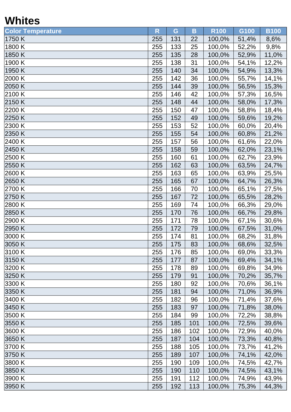 DMX Value for Common Colors V3