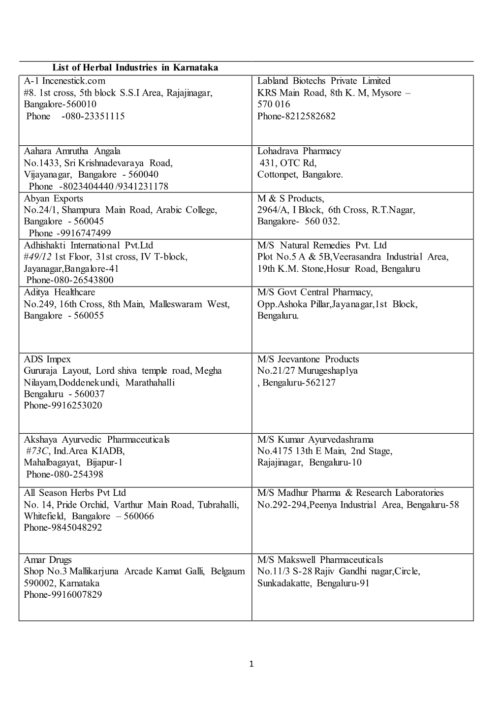 List of Herbal Industries in Karnataka A-1 Incenestick.Com #8. 1St Cross