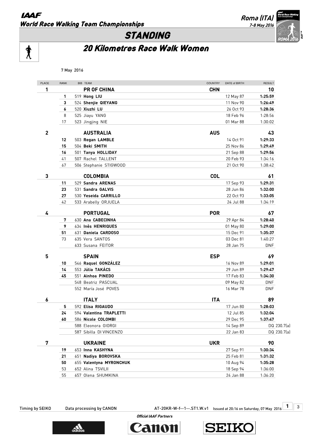 Team Standing 10Kr Standing