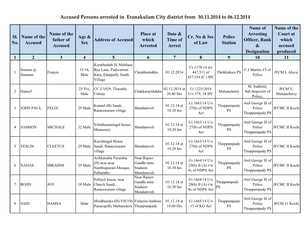 Accused Persons Arrested in Eranakulam City District from 30.11.2014 to 06.12.2014