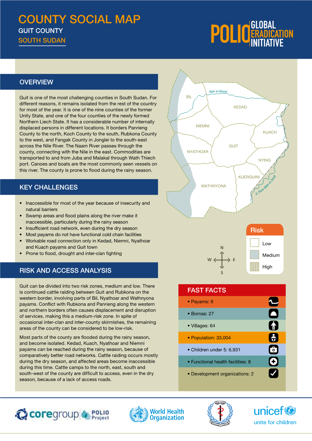 County Social Map Guit County South Sudan