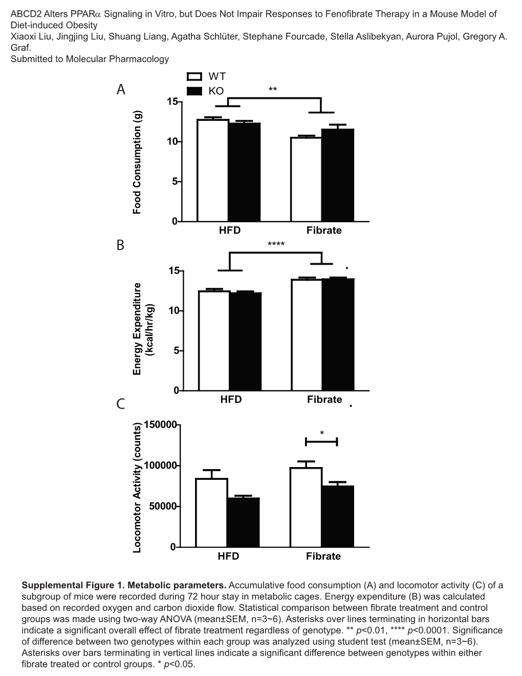 Supplemental Fig 1