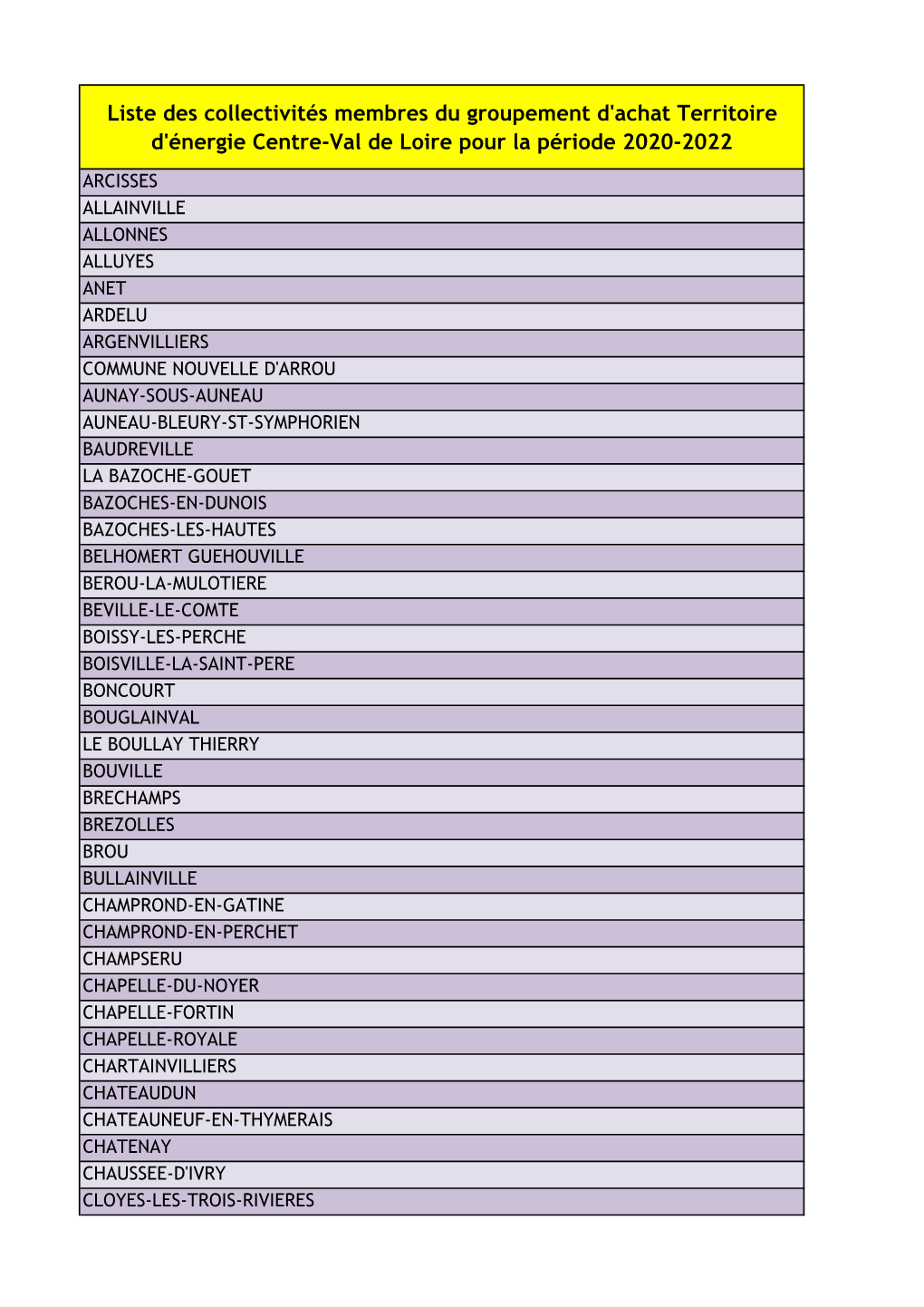 Liste Membres GAE 2020-2022