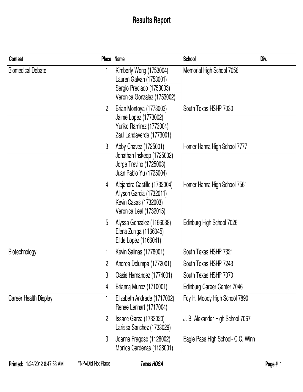 Judges Report