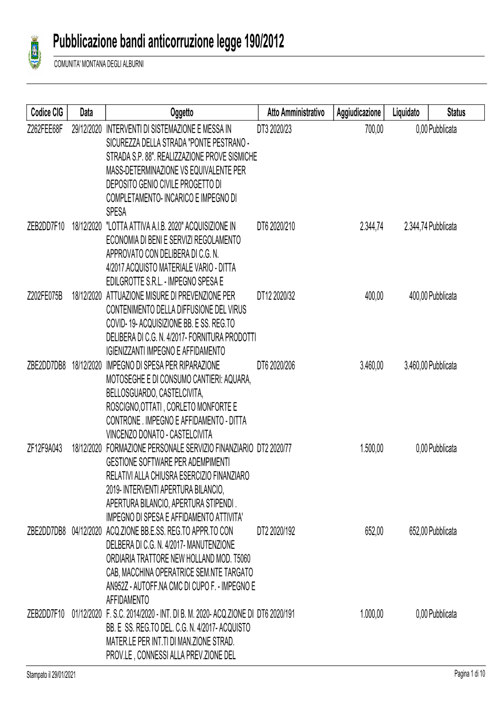 Pubblicazione Bandi Anticorruzione Legge 190/2012 COMUNITA' MONTANA DEGLI ALBURNI