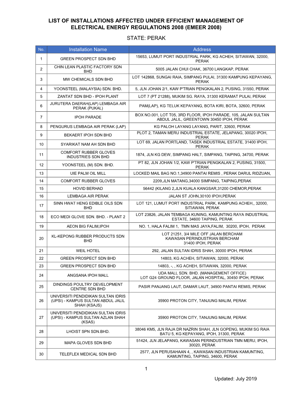 List of Installations Affected Under Efficient Management of Electrical Energy Regulations 2008 (Emeer 2008) State: Perak