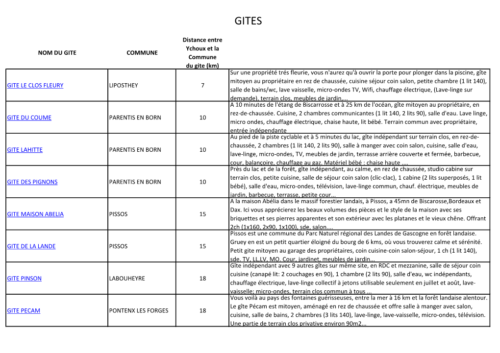 NOM DU GITE COMMUNE Distance Entre Ychoux Et La Commune Du