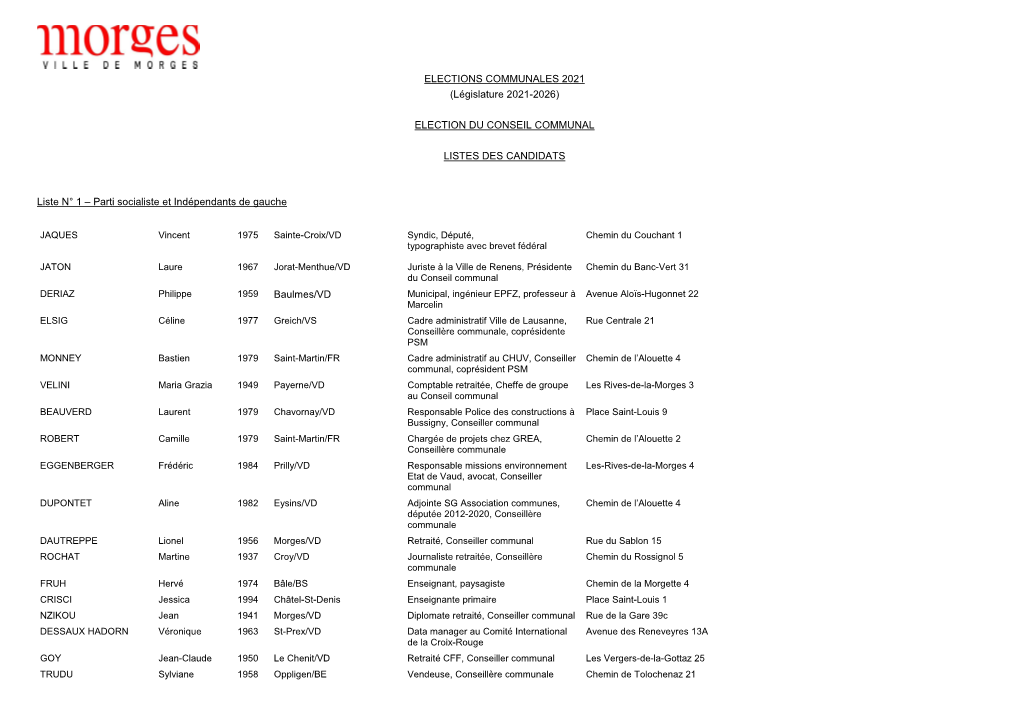 Liste Récapitulative Des Candidats