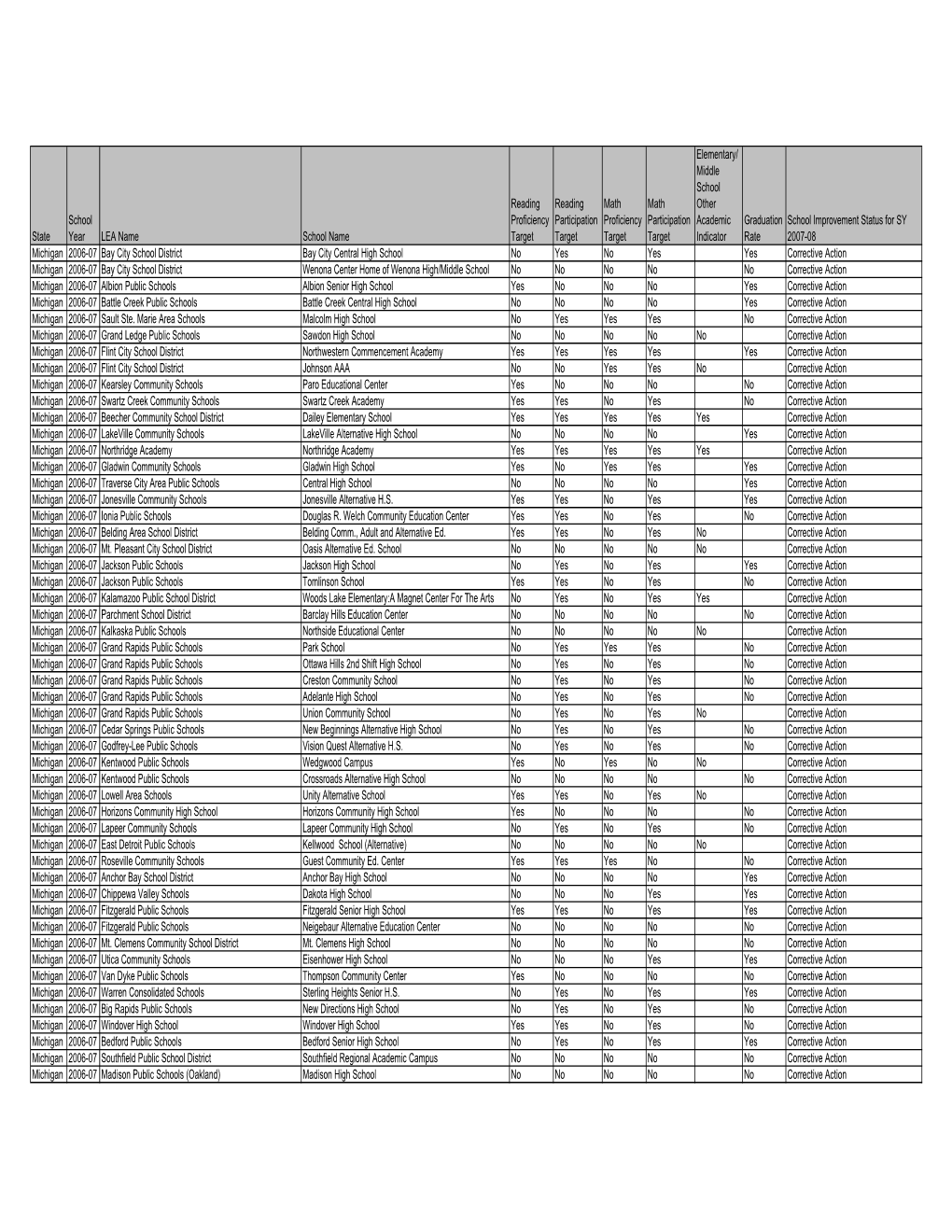 State School Year LEA Name School Name Reading Proficiency Target