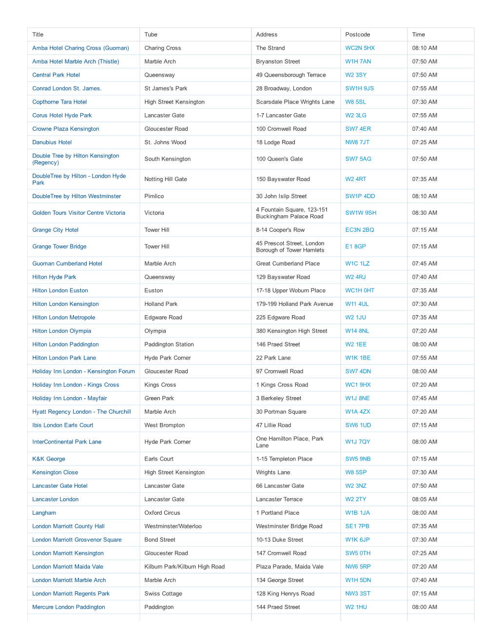 Title Tube Address Postcode Time Amba Hotel Charing Cross (Guoman) Charing Cross the Strand WC2N 5HX 08:10 AM Amba Hote