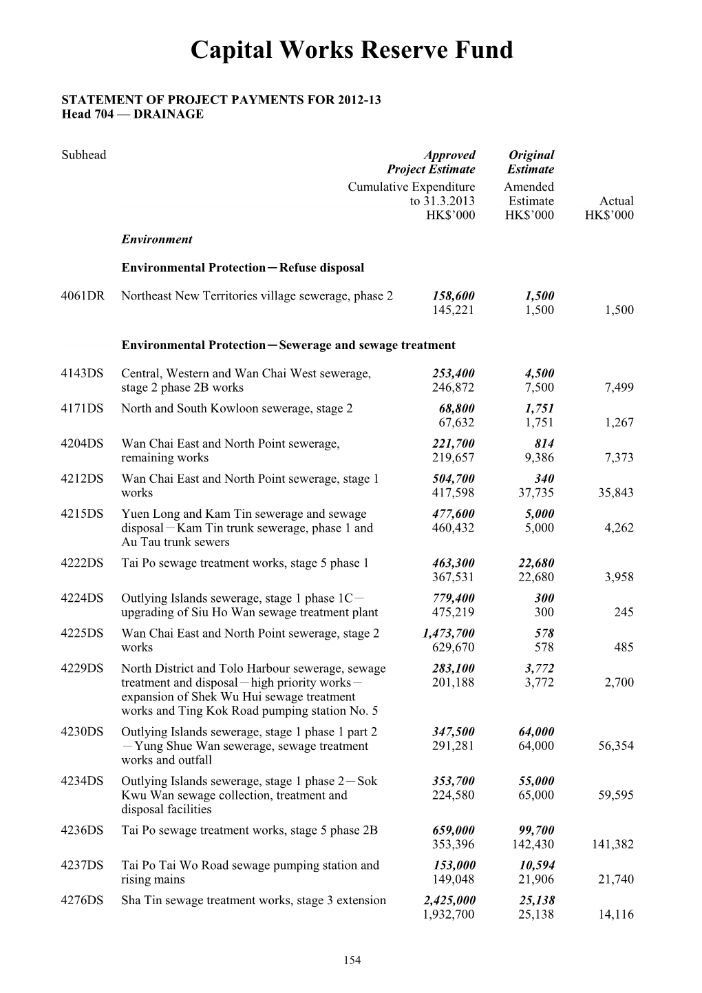 Accounts of the Government for the Year Ended 31 March 2013 (Cash-Based)