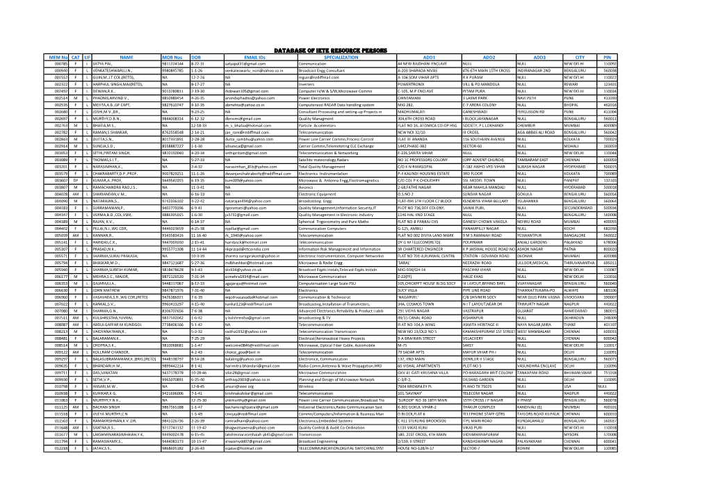 Database of Iete Resource Persons