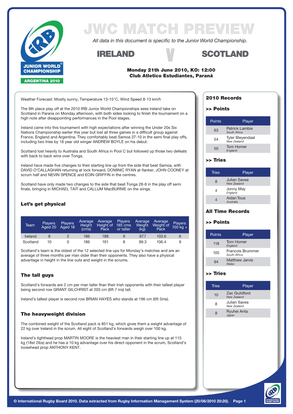 JWC MATCH PREVIEW All Data in This Document Is Specific to the Junior World Championship