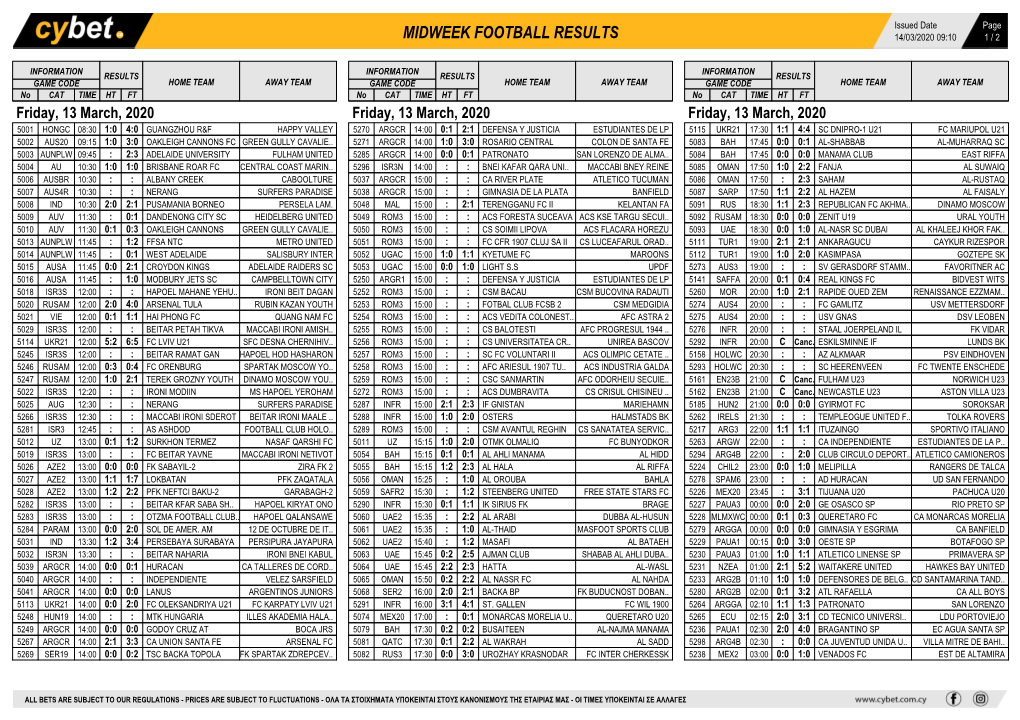 Midweek Football Results Midweek Football