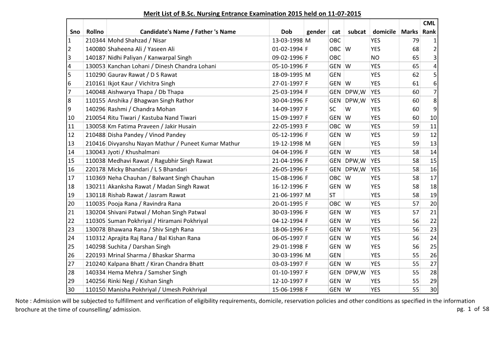 Merit List of B.Sc. Nursing Entrance Examination 2015 Held on 11-07
