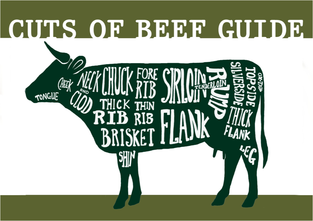 Cuts of Beef Guide