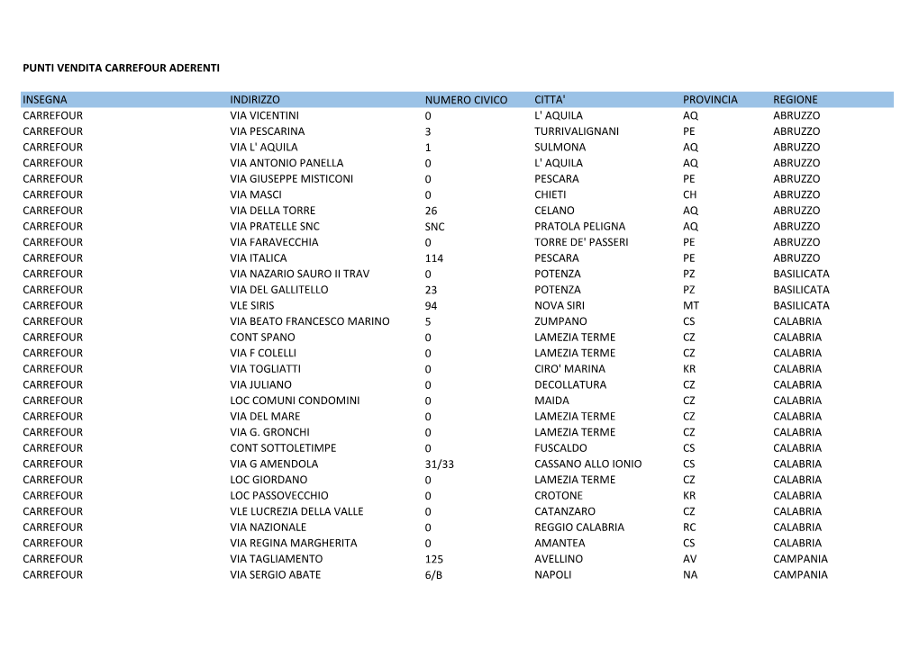 Punti Vendita Carrefour Aderenti Insegna Indirizzo Numero Civico Citta' Provincia Regione Carrefour Via Vicentini 0 L' Aquila Aq