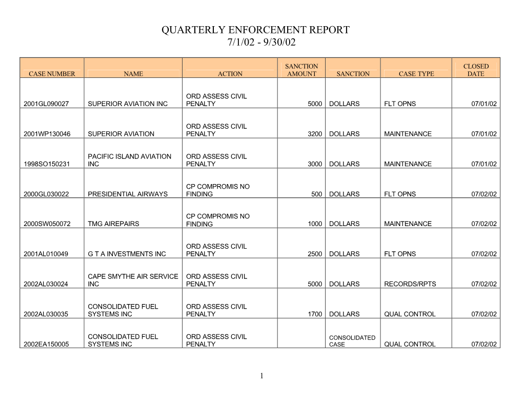 Quarterly Enforcement Report 7/1/02 - 9/30/02