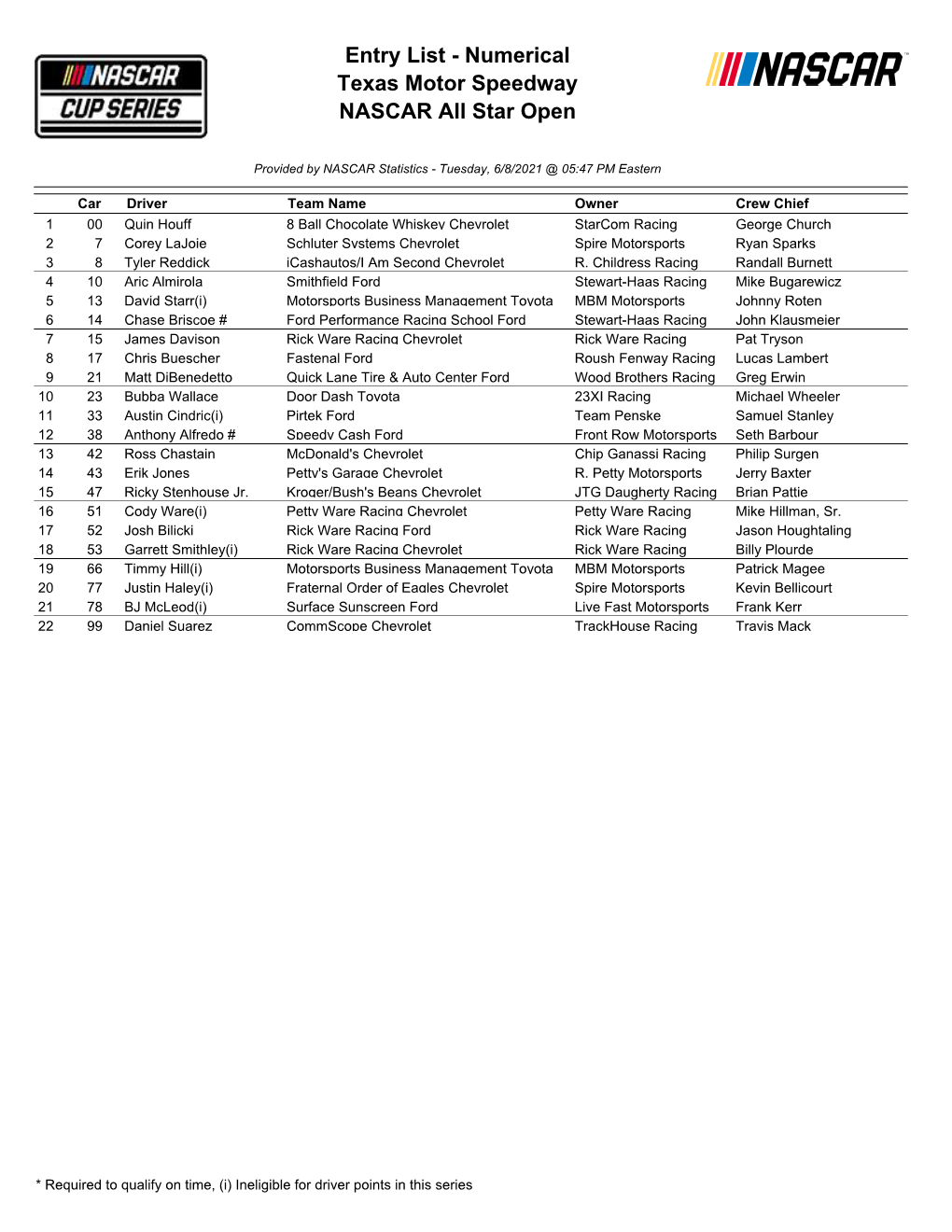 Entry List - Numerical Texas Motor Speedway NASCAR All Star Open