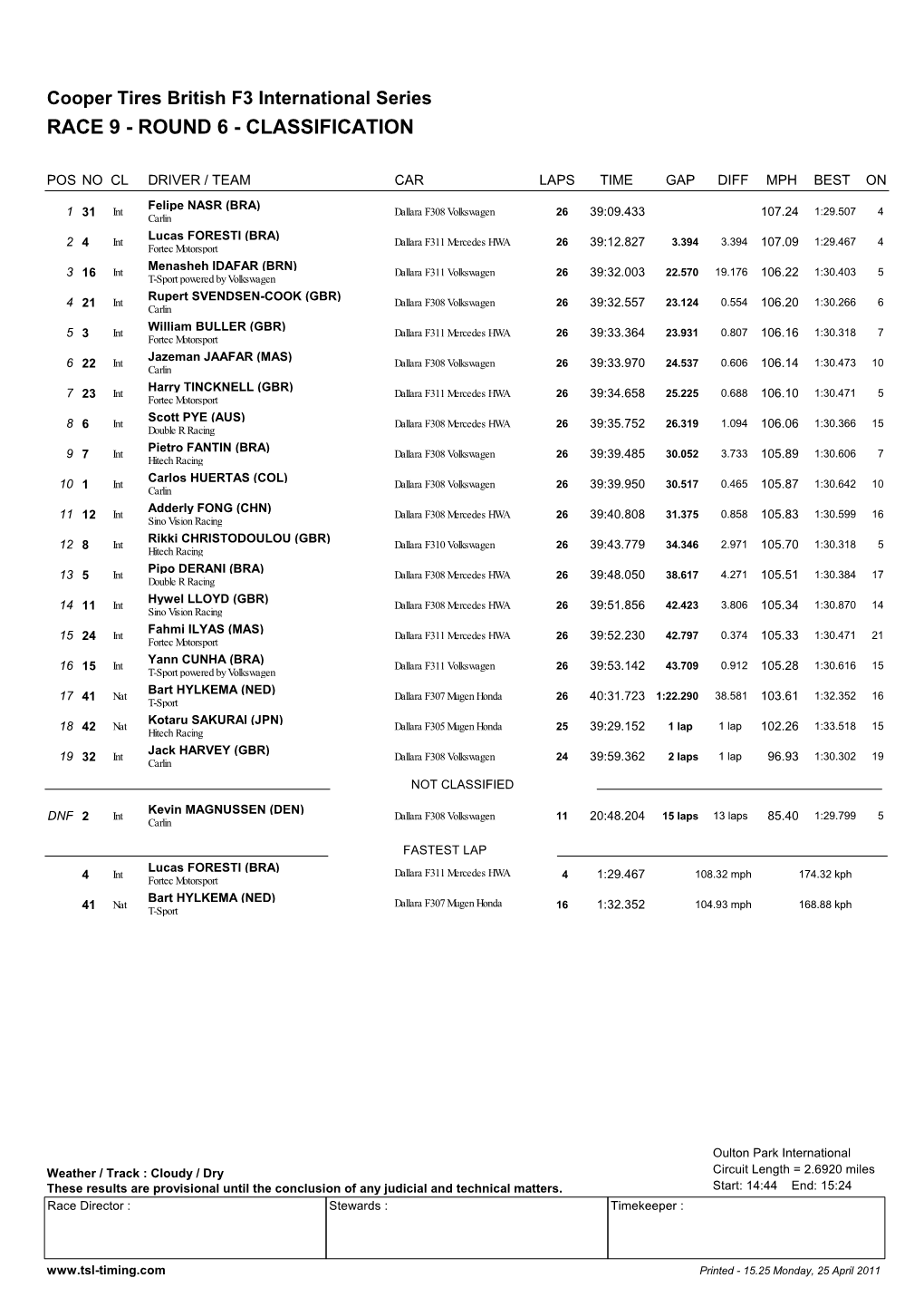 Round 6 - Classification