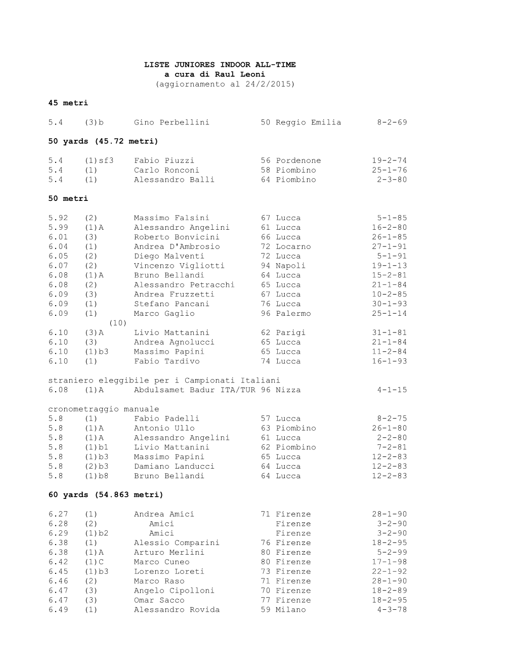 Liste Alltime Juniores Indoor