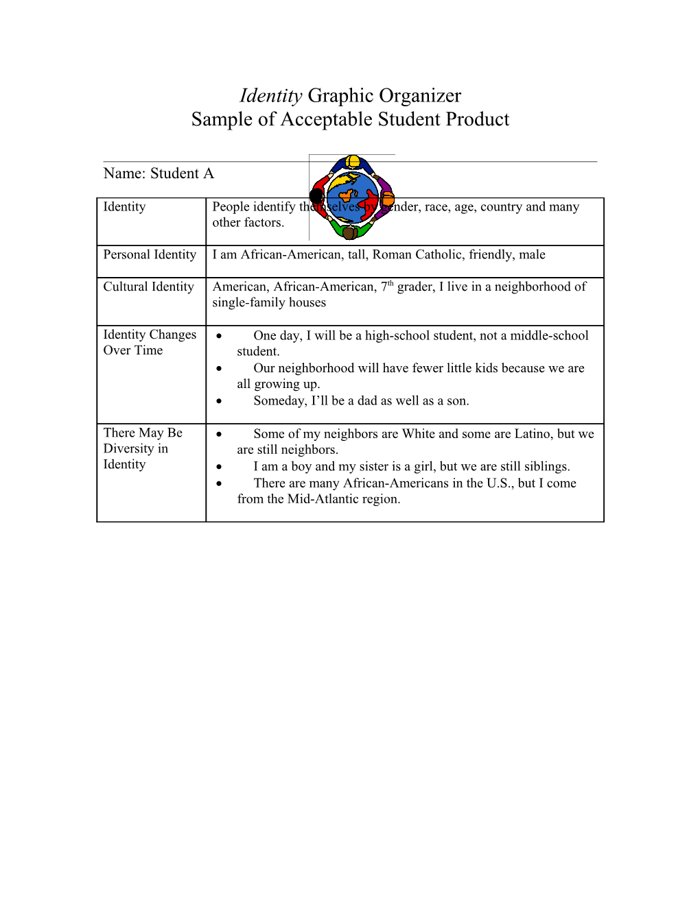 Identity Graphic Organizer