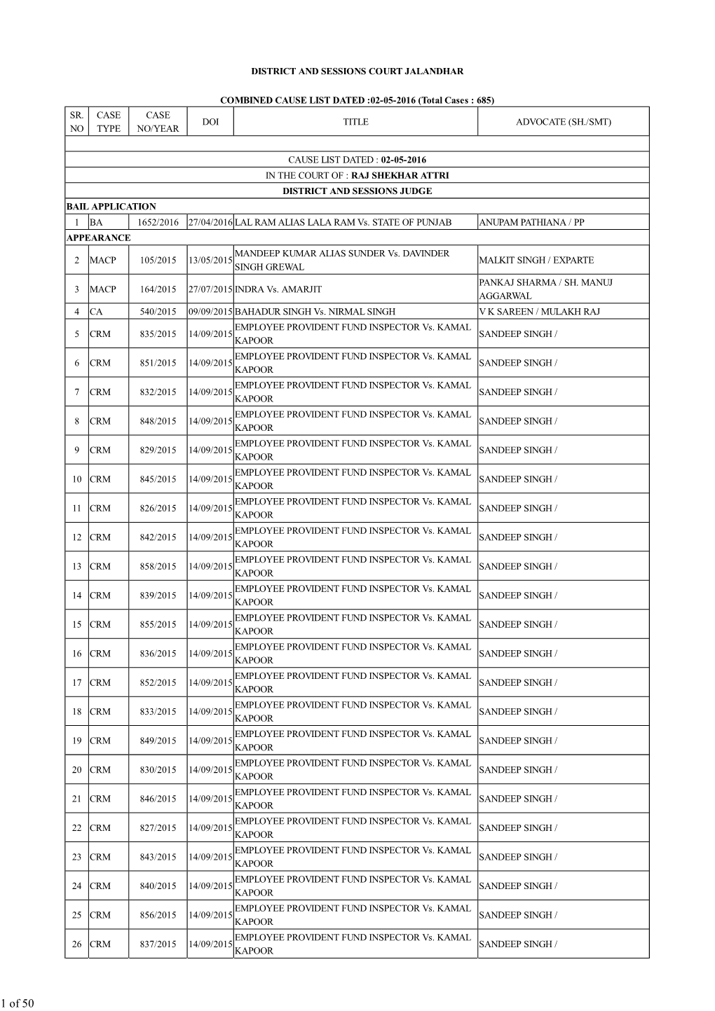 1 of 50 EMPLOYEE PROVIDENT FUND INSPECTOR Vs