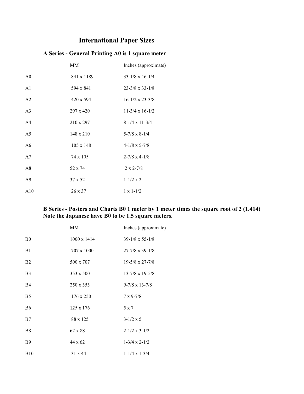 International Paper Sizes