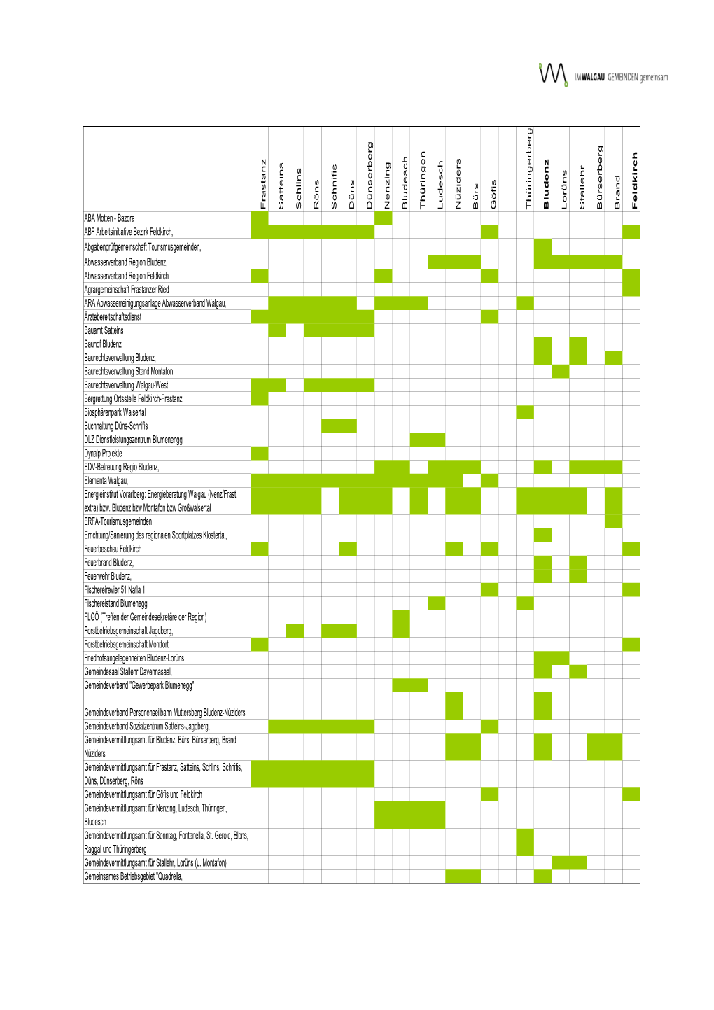 Überblick Über Bestehende Gemeindekooperationen (PDF)