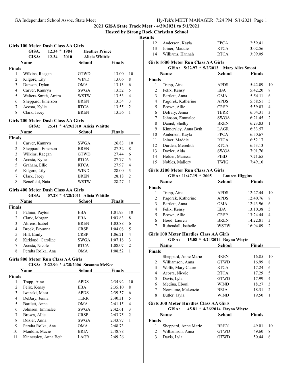 2021 GISA State Track Meet Results