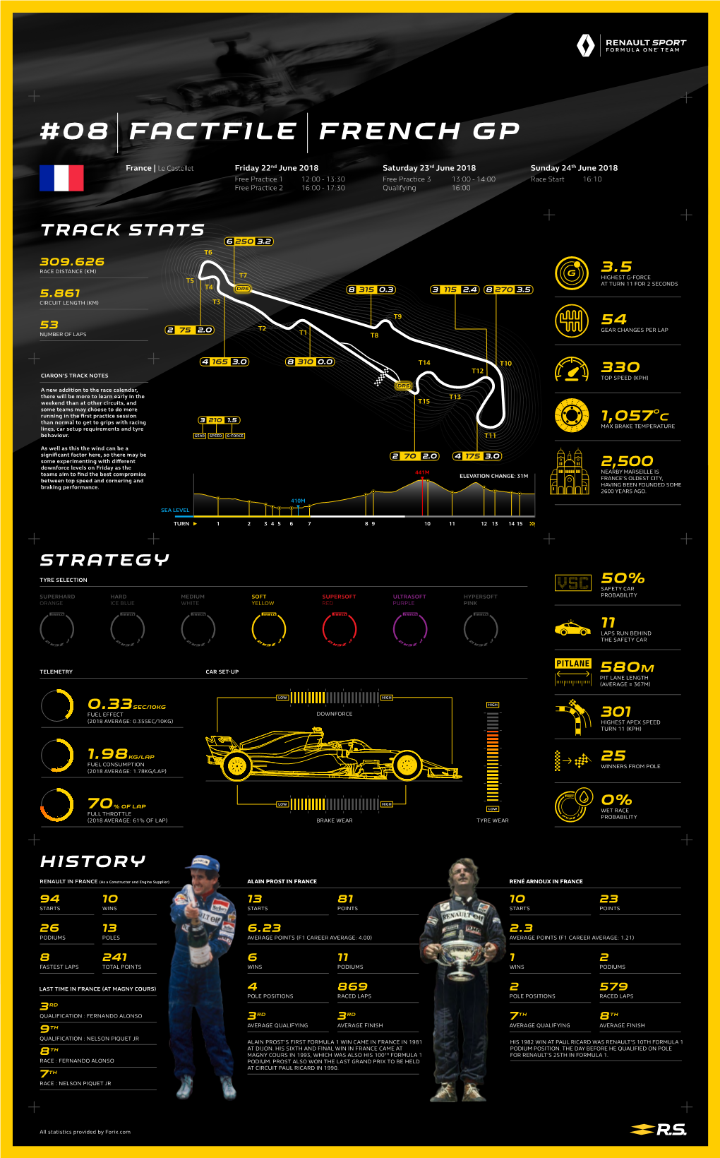 08 Factfile French GP