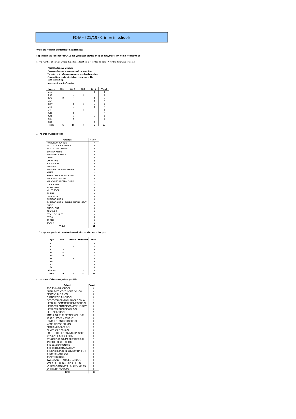 Foi-321-19.Pdf