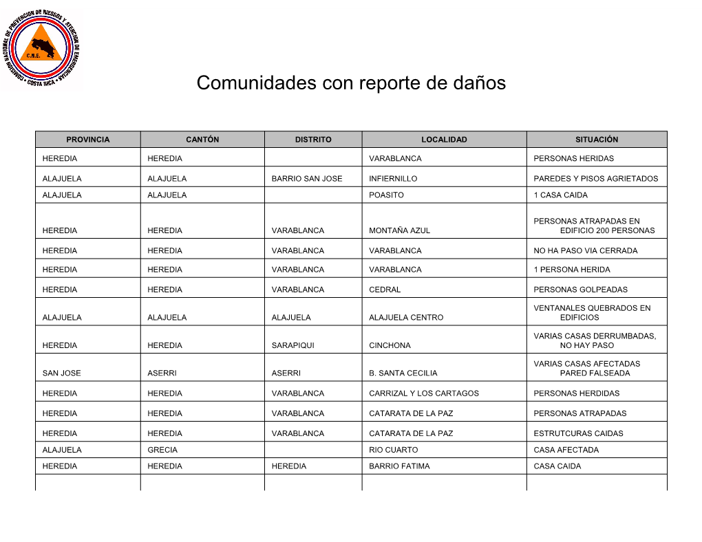 Comunidades Con Reporte De Daños