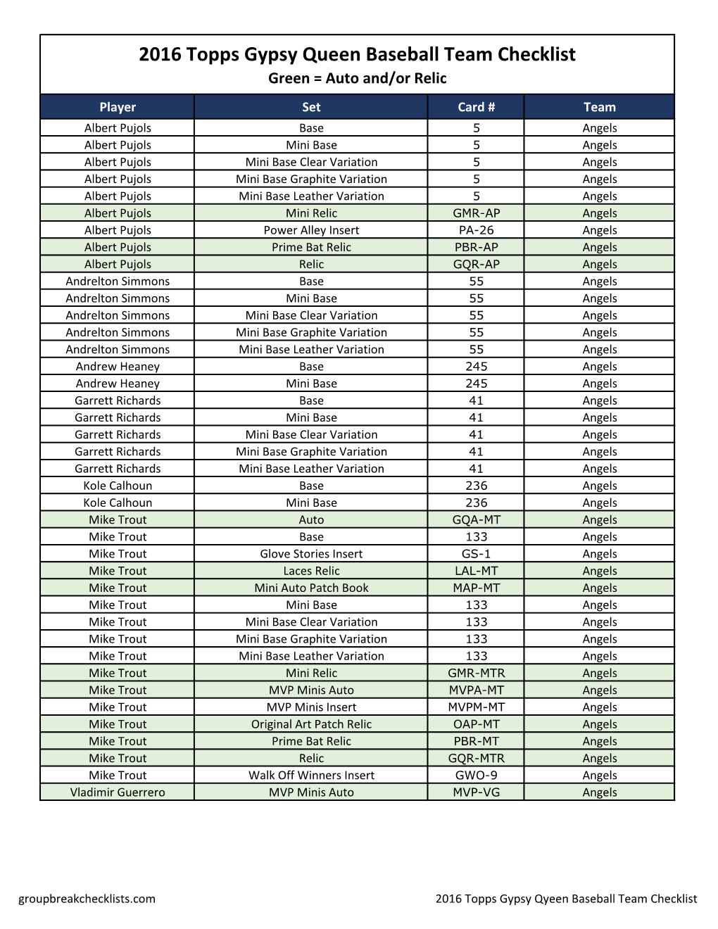 2016 Topps Gypsy Queen Baseball Team Checklist;