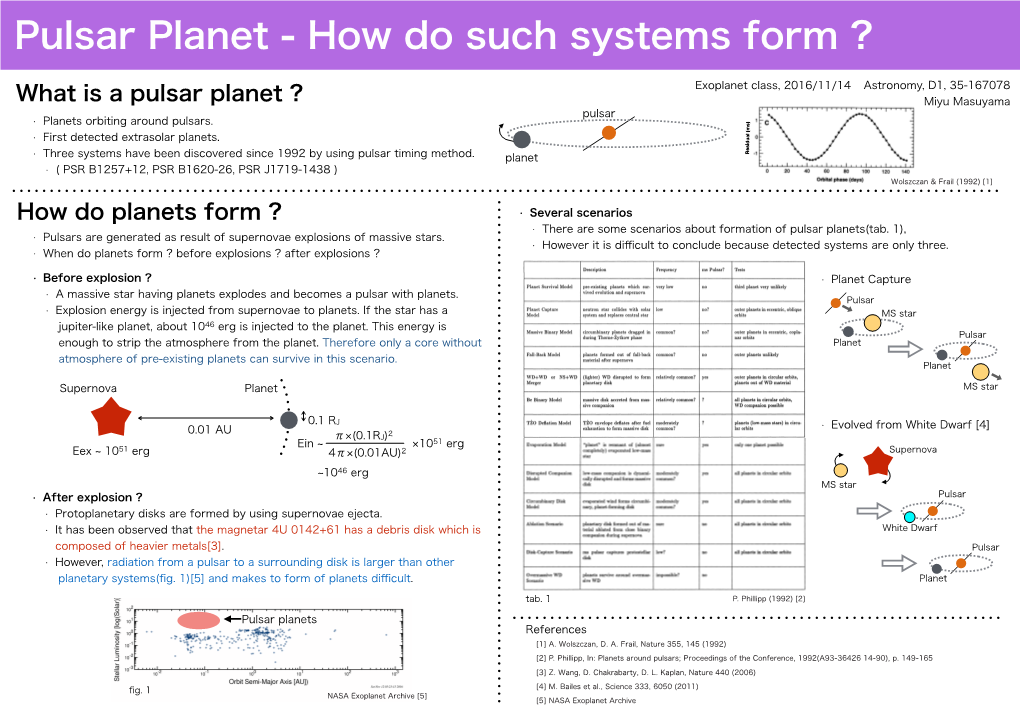 What Is a Pulsar Planet ? How Do Planets Form ?