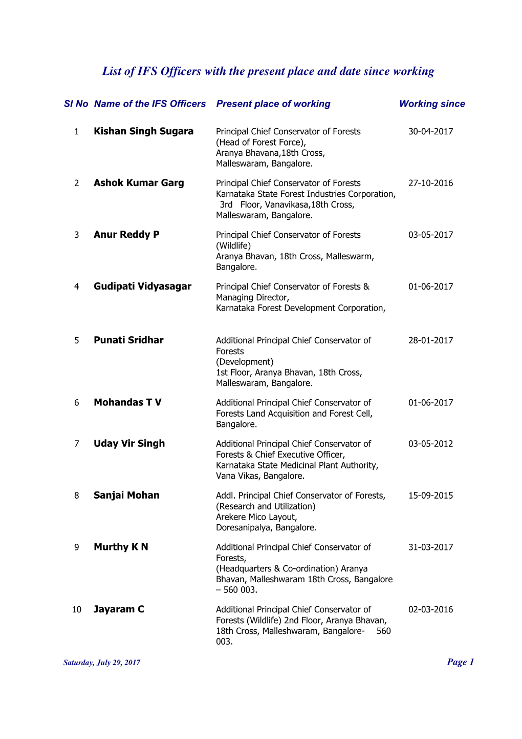 List of IFS Officers with the Present Place and Date Since Working