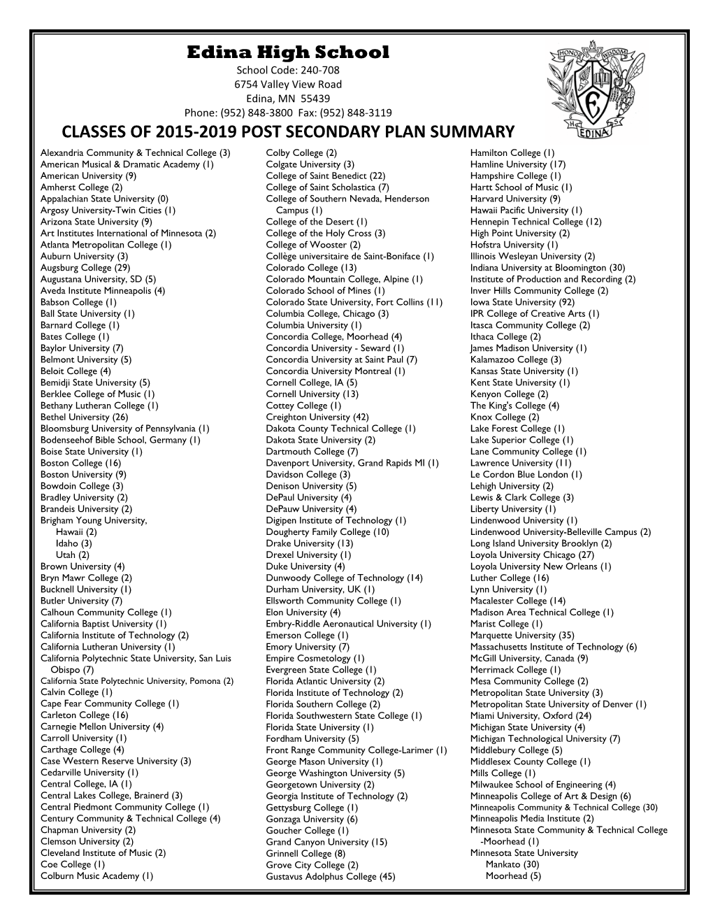 Print Post Secondary Plan Summary