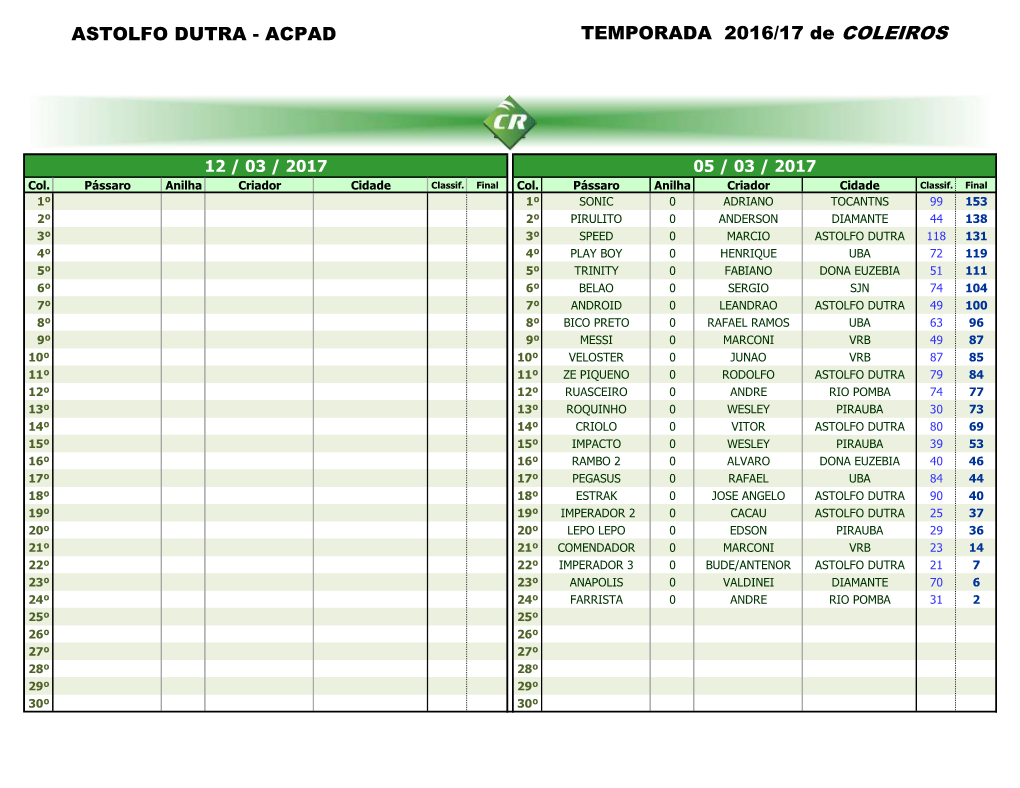 ASTOLFO DUTRA - ACPAD TEMPORADA 2016/17 De COLEIROS