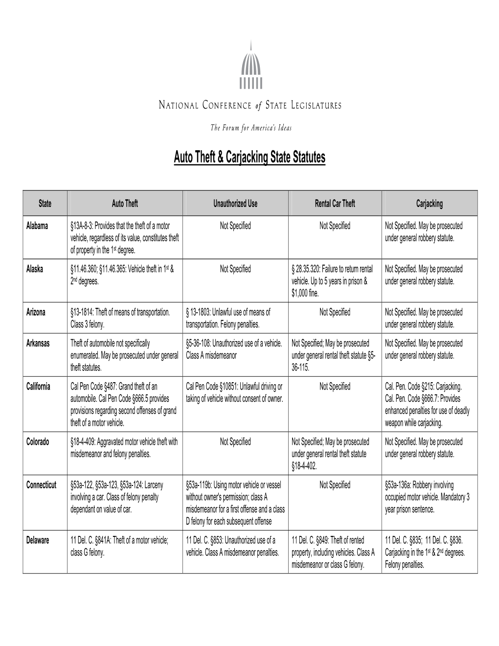 Auto Theft & Carjacking State Statutes