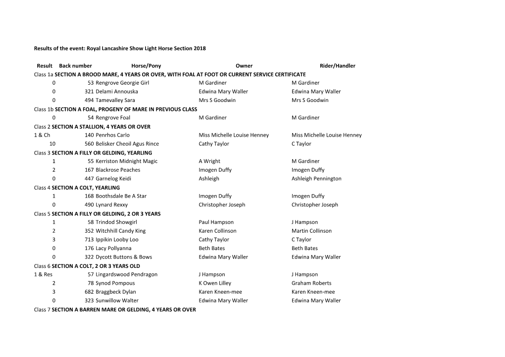 Royal Lancashire Show Light Horse Section 2018 Result Back Number