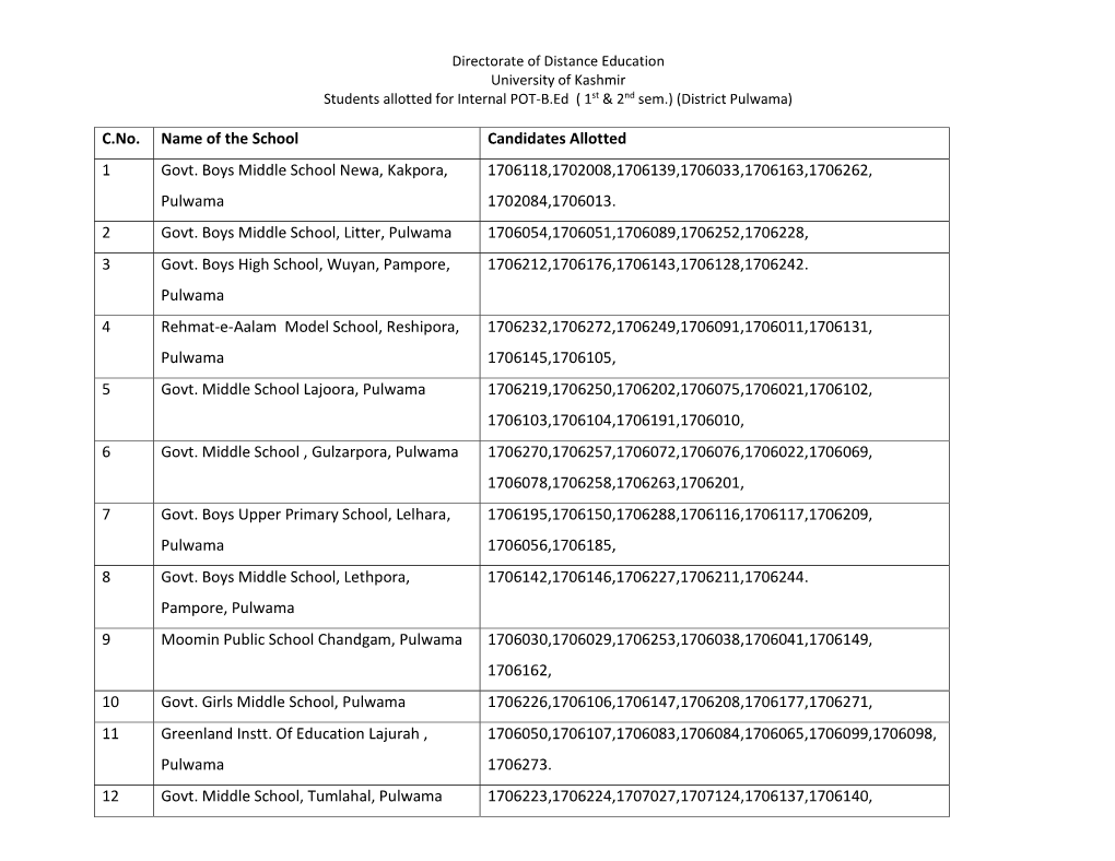 C.No. Name of the School Candidates Allotted 1 Govt. Boys Middle School Newa, Kakpora, 1706118,1702008,1706139,1706033,1706163,1706262, Pulwama 1702084,1706013