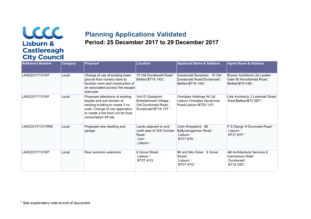 Planning Applications Validated Period: 25 December 2017 to 29 December 2017