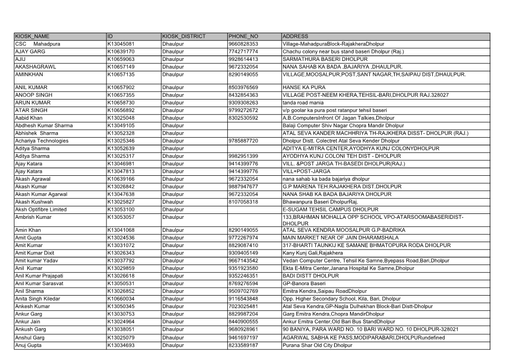 KIOSK NAME ID KIOSK DISTRICT PHONE NO ADDRESS CSC Mahadpura K13045081 Dhaulpur 9660828353 Village-Mahadpurablock-Rajakheradh